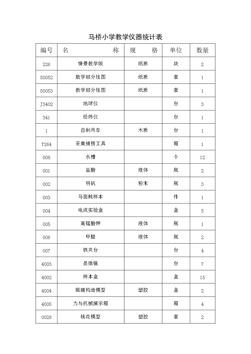 绍兴实验室用品市场动态