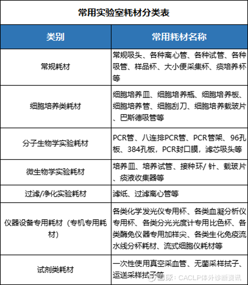 探索实验世界：耗材行业最新动态